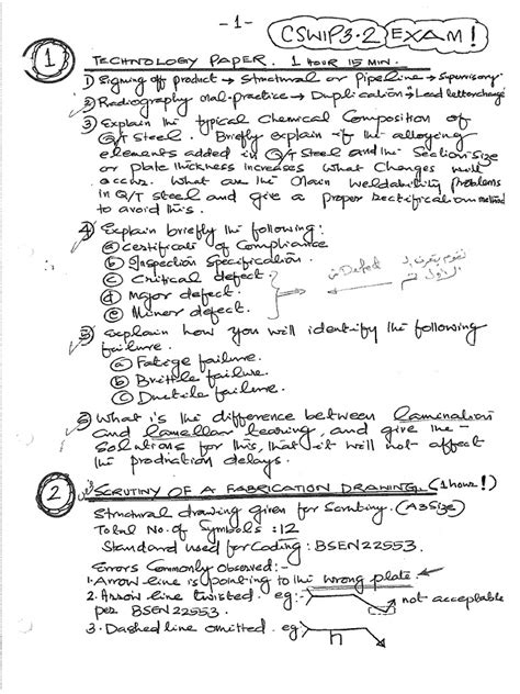 CSWIP 3.2.2 Exam Pattern PDF .